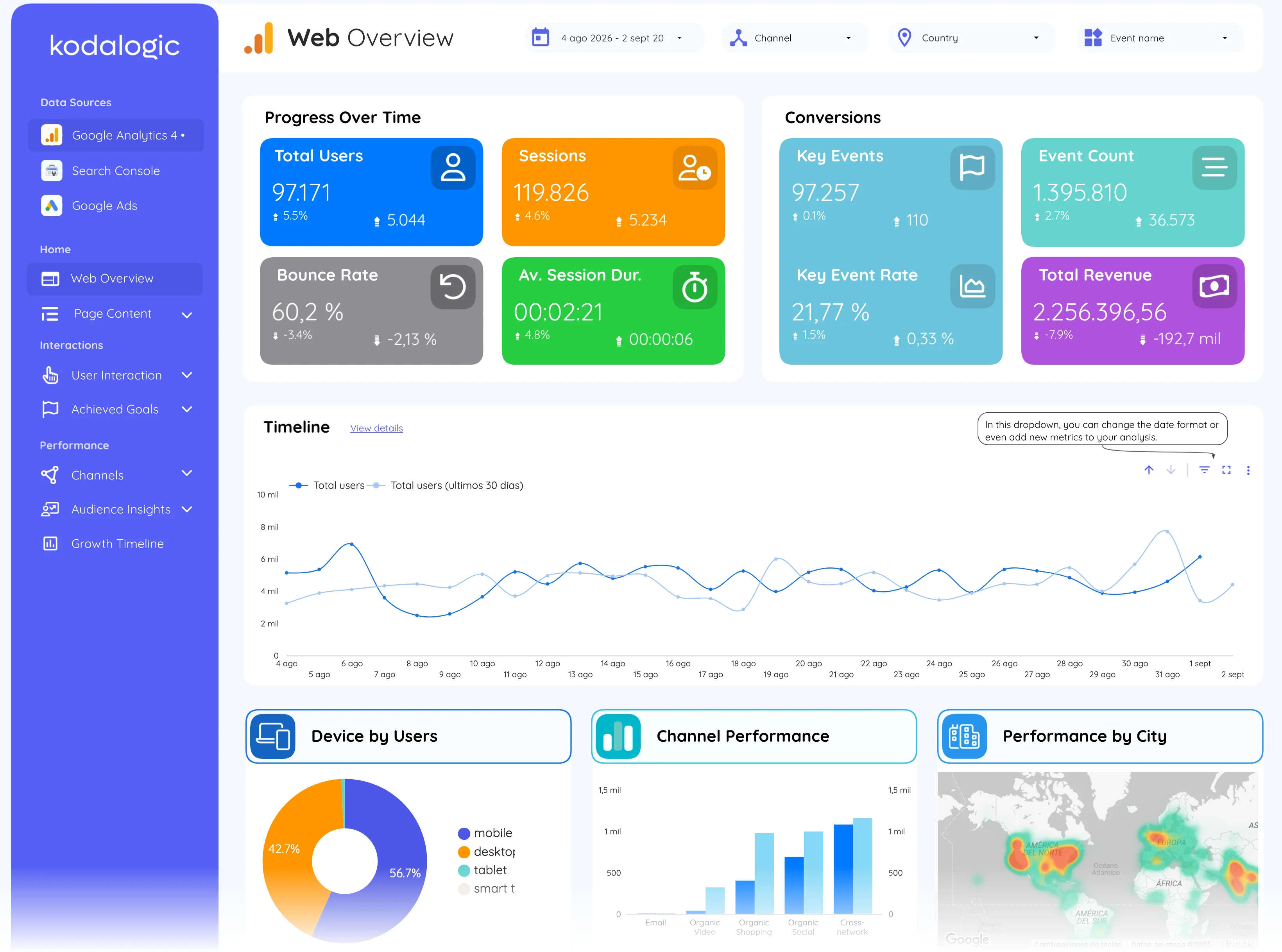 Web overview page of the report