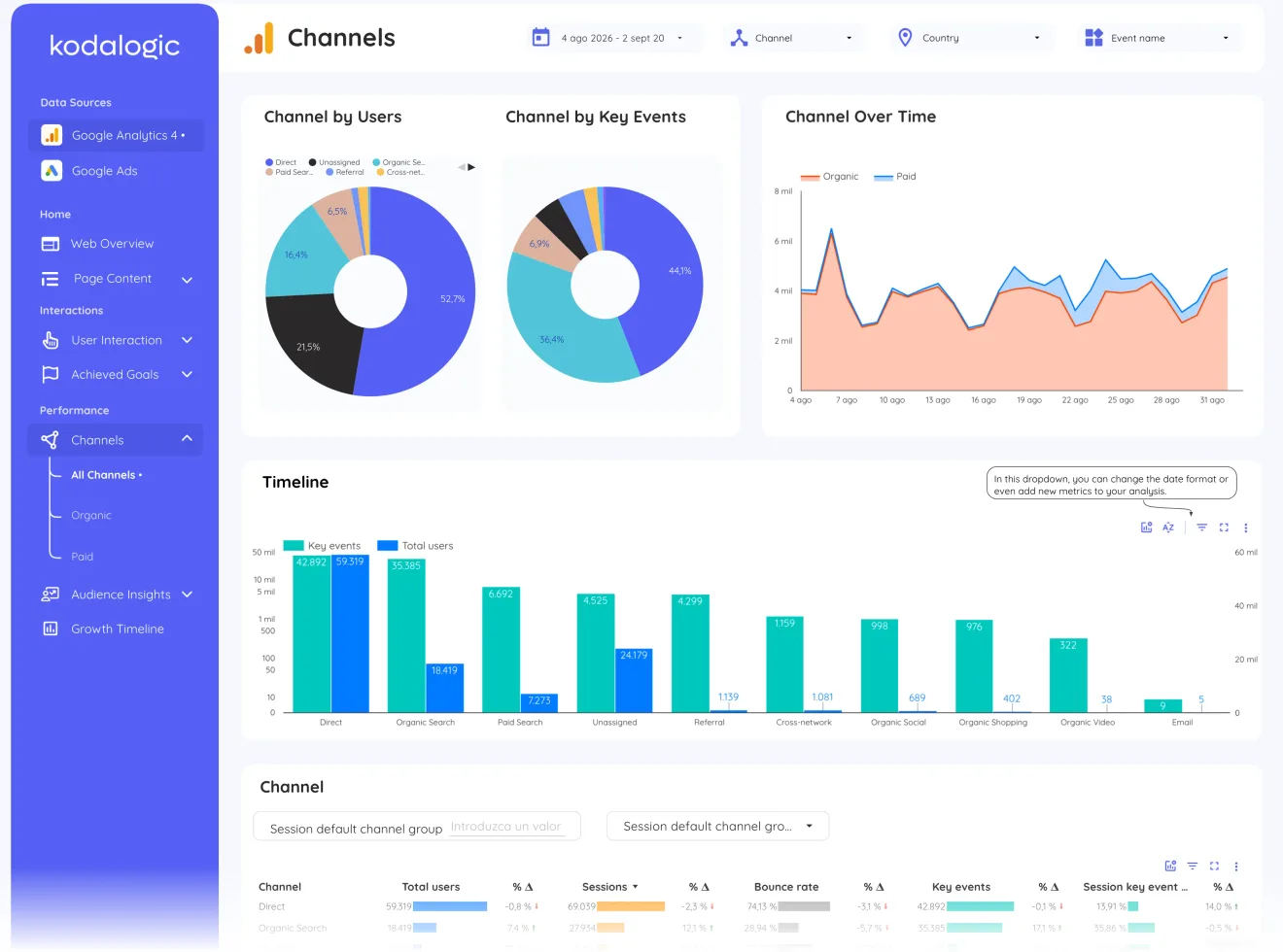 GA4 + Google Ads Dashboard for Data Studio