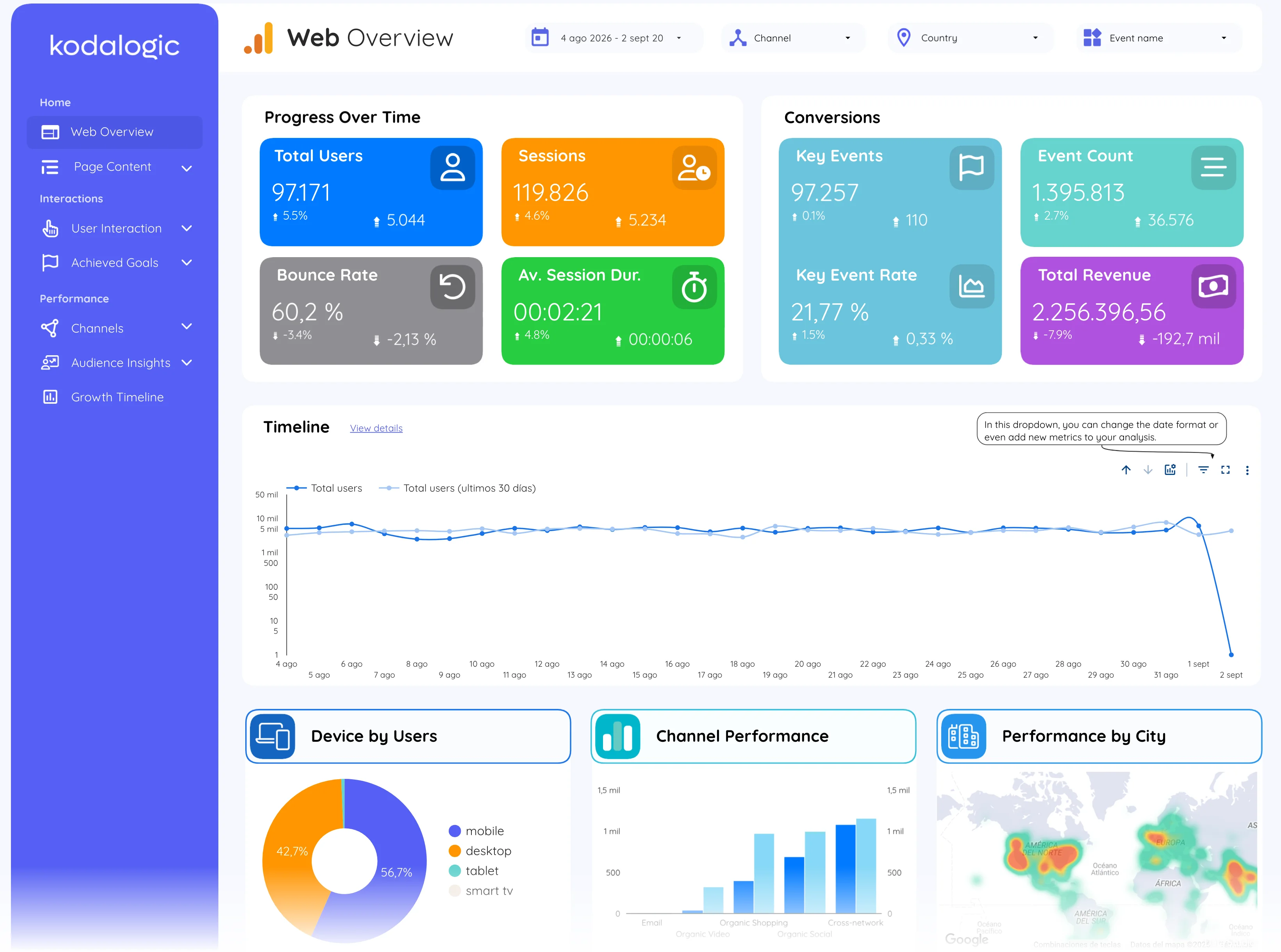 Web overview page of the report