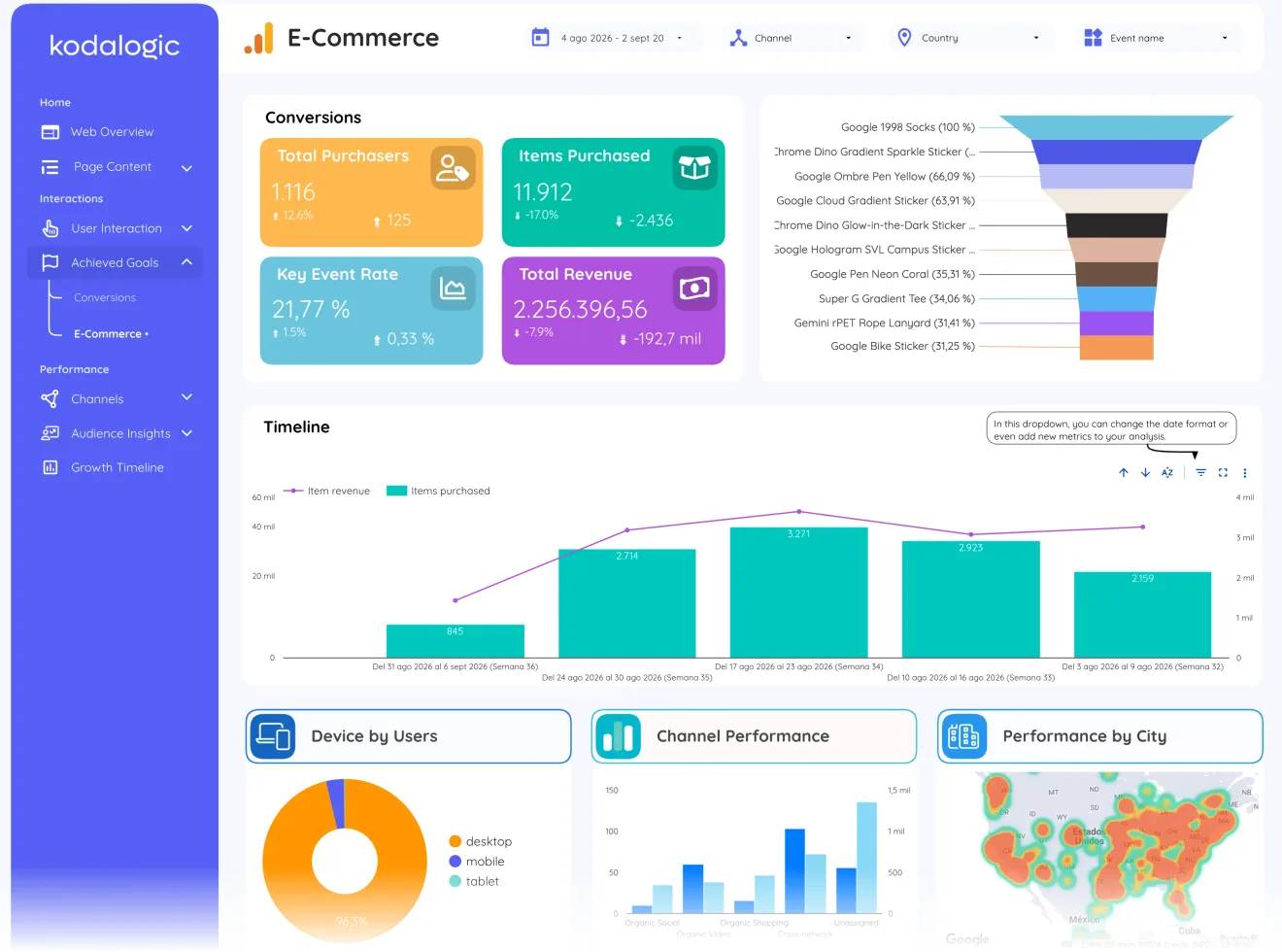 Google Analytics 4 Dashboard for Data Studio