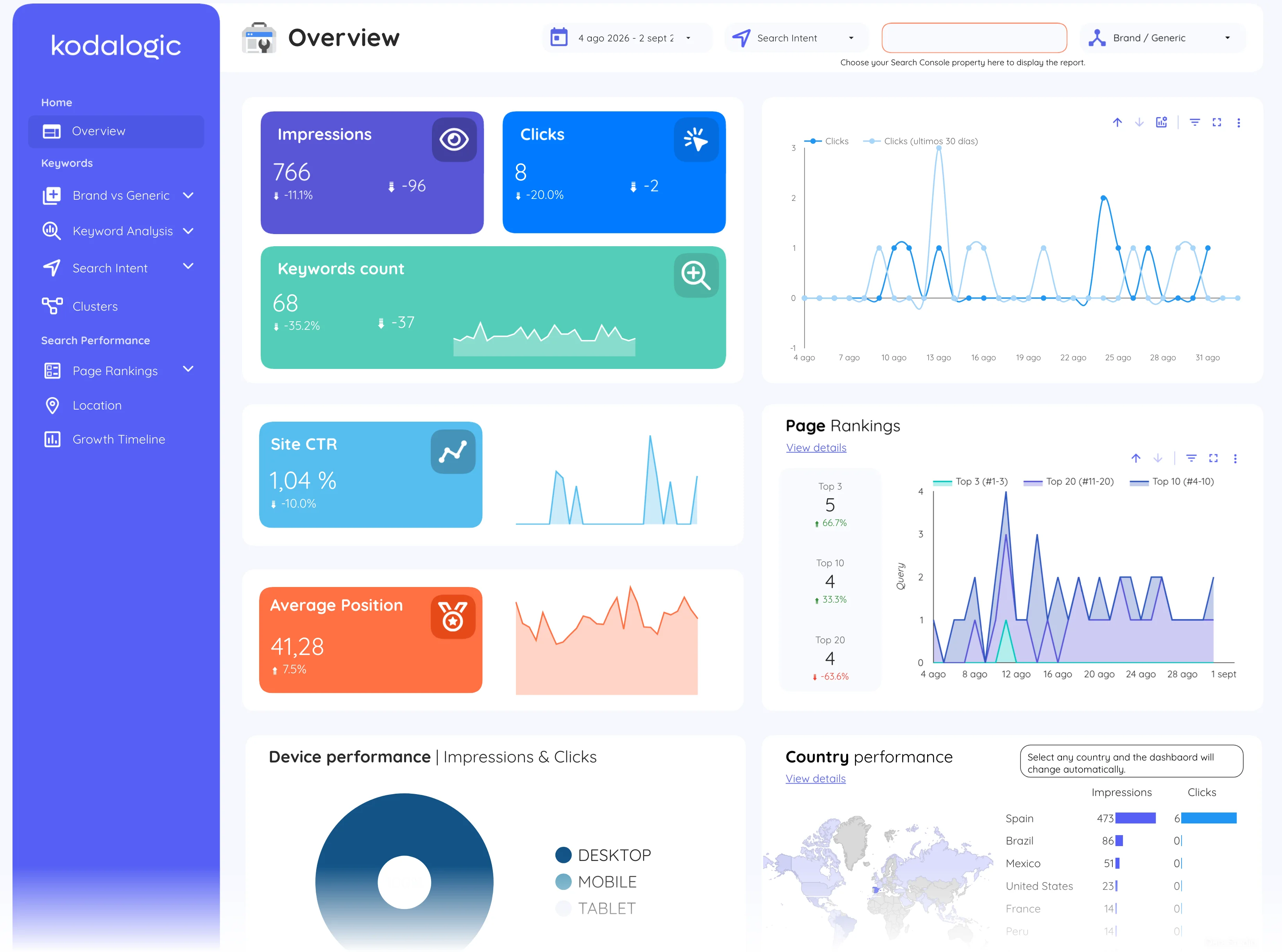 Google Search Console Dashboard for Data Studio, page 1