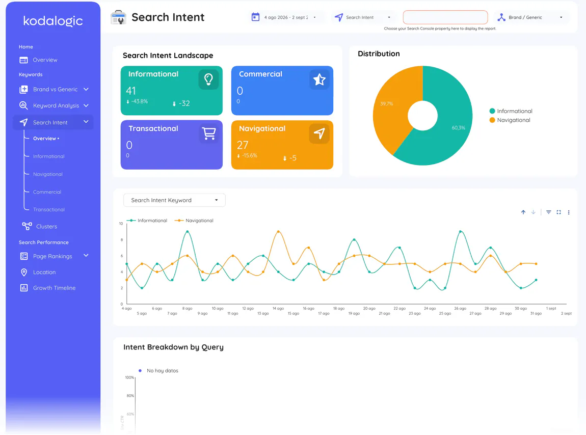 Search intent page of the Google Search Console Dashboard