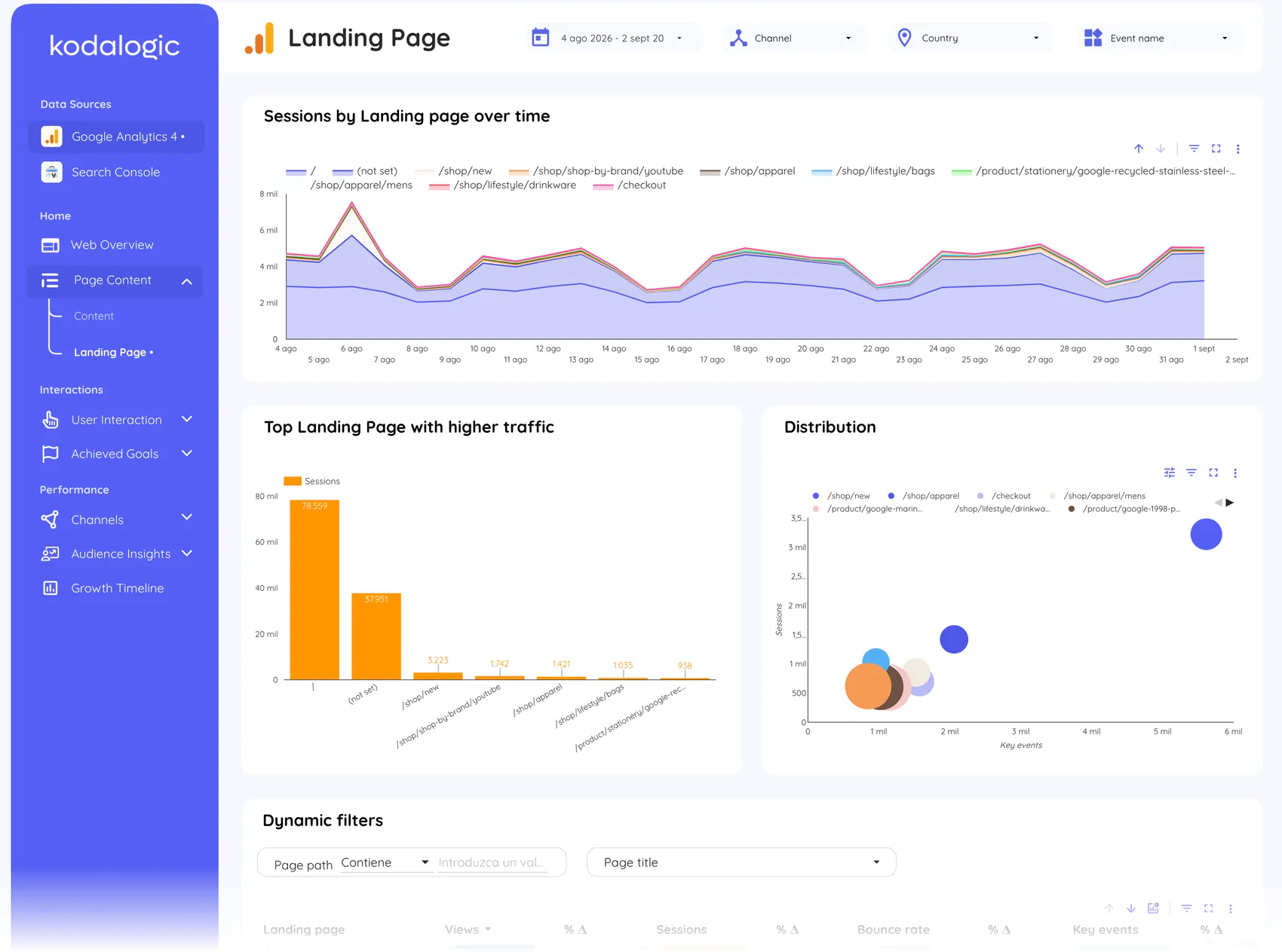 Landing page page of the Web & SEO Performance Dashboard