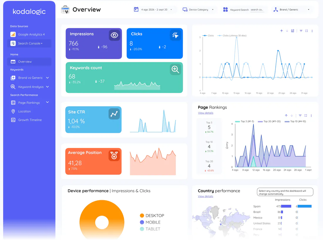 Search overview page of the Web & SEO Performance Dashboard